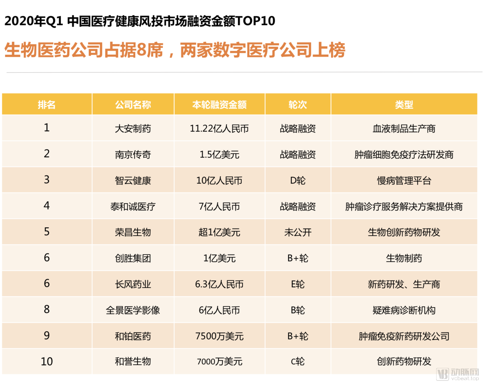 营养健康产业扫描2023Q1版上线 | 植提桥创新咨询