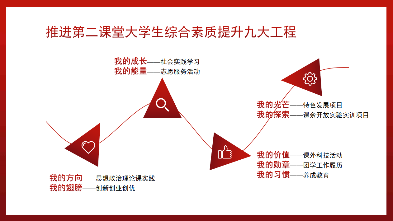 课后也有启明灯 “书院制”丰富大学生第二课堂