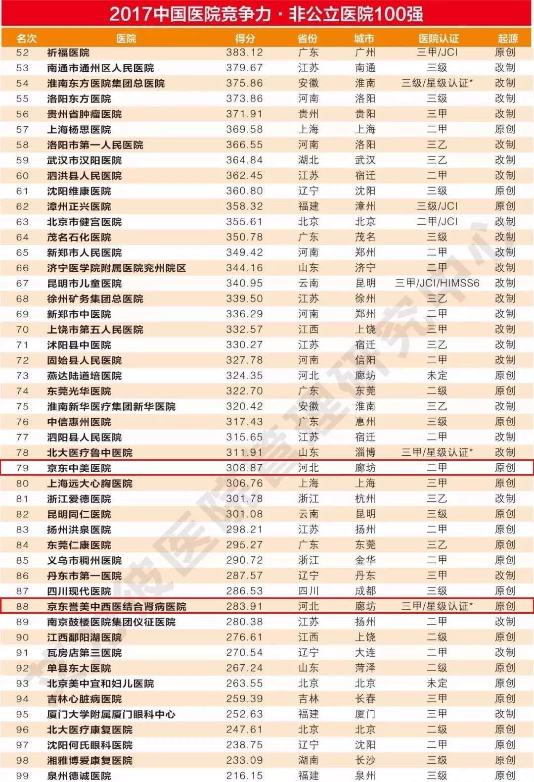 誉美助学金 启梦新征程