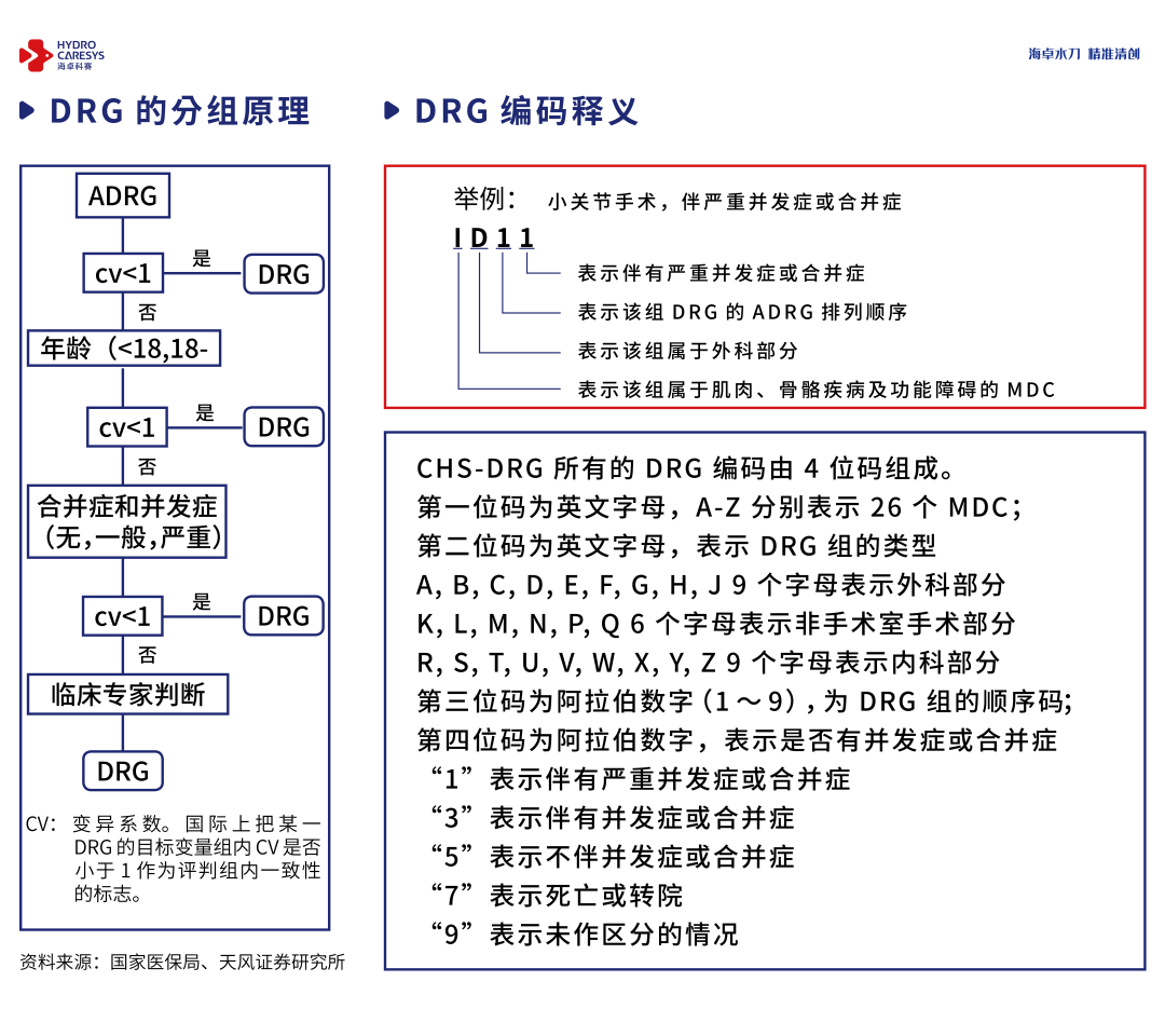 成都誉美医院开展“2023 年度医保物价管理、飞行检查及DIPDRG 实操培训”视频学习