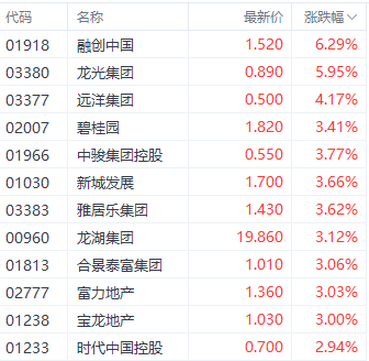 中国恒大被颁令清盘 专家认为对境内债券持有人权益的直接影响有限