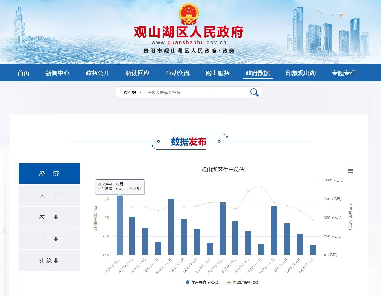 绍兴2023年地区生产总值同比增长7.8% 增幅居浙江省第二