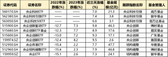 “中特估”掀热潮，深市国企多路并进传递价值，市场分析：新一轮机会值得关注