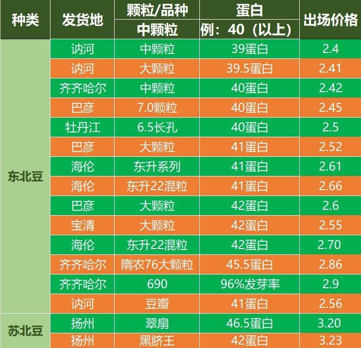 光伏周报：协鑫集成净利润预增1.5至2.7倍 麦迪科技斩获29亿TOPCon大单