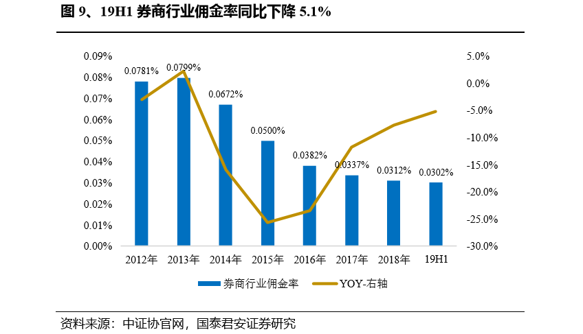 IPO动态：恒昌医药拟在深交所创业板上市募资7.71亿元