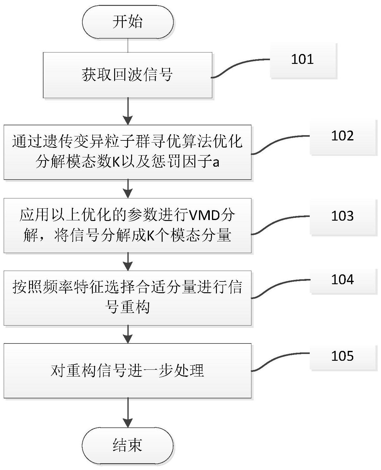 杰创智能获得发明专利授权：“一种基于多接受野的交替更新网络的场景分割方法”