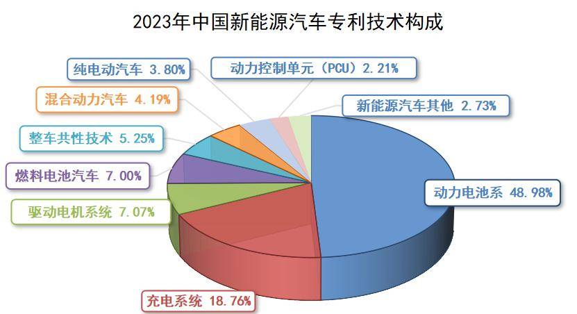 比亚迪获得实用新型专利授权：“顶升器的封头结构、顶升器以及车辆”