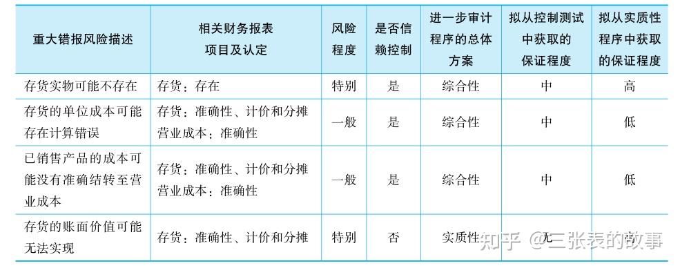 中国银行获得发明专利授权：“一种测试风险的自动识别方法及系统”