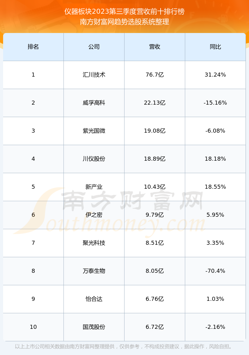 硕世生物获得发明专利授权：“一种诊断试剂运输用具有减震功能的容纳盒”