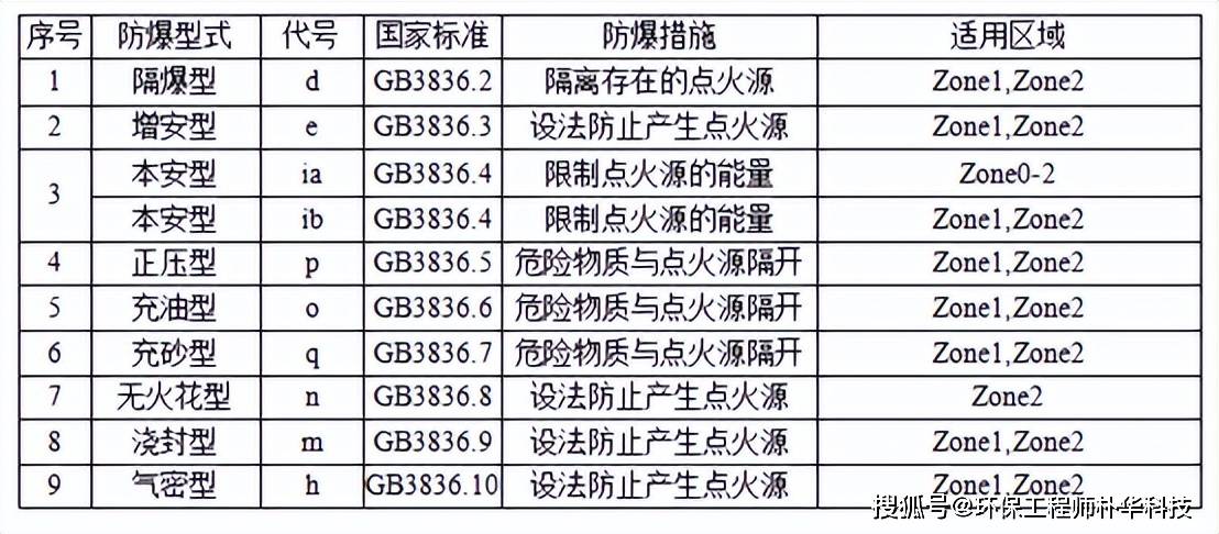 驰诚股份获得发明专利授权：“具有排水功能的防爆仪表”