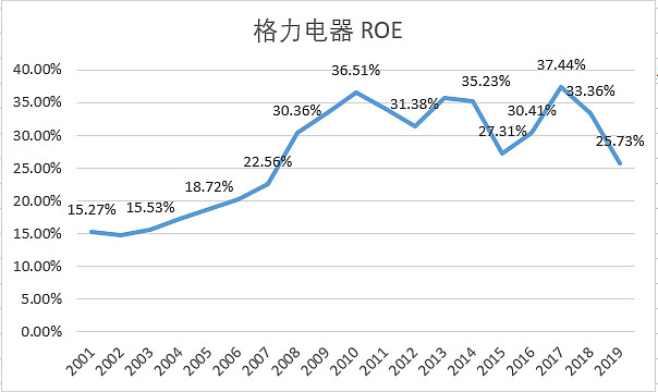 格力电器获得发明专利授权：“逆变器直流母线的保护方法、保护系统及空调”