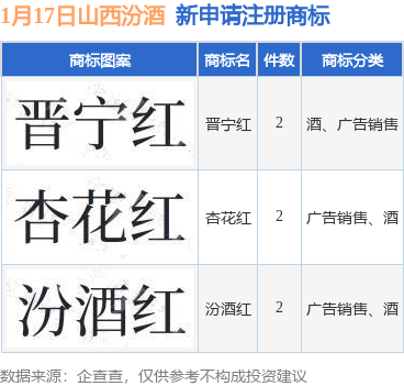 荣泰健康新提交“”等6件商标注册申请