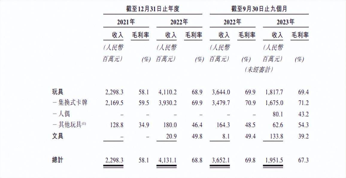 200亿，湖北招GP了