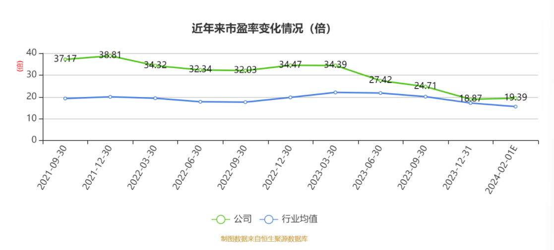 九号公司2023年业绩出炉：归母净利同比增长超30%