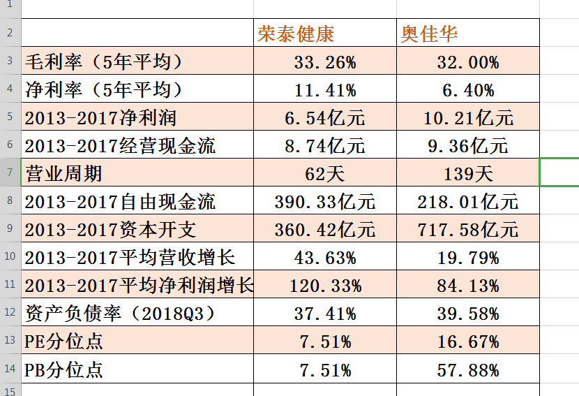 荣泰健康新提交“”等5件商标注册申请