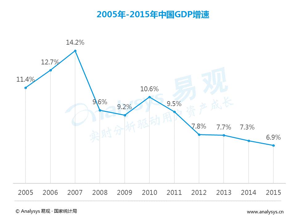 2024年GDP增速目标5.5%！深圳经济抢抓“新风口”