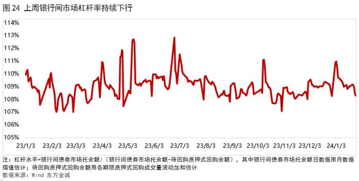 新一轮降准落地 护航春节资金面平稳运行