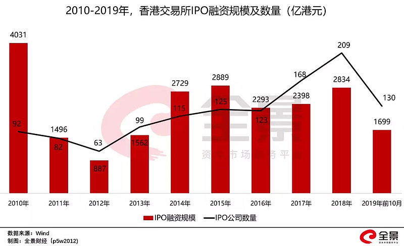 IPO动态：昊创瑞通拟在深交所创业板上市募资4.77亿元