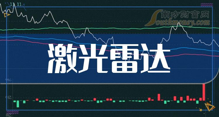 万集科技：2月27日高管翟军减持股份合计28.68万股