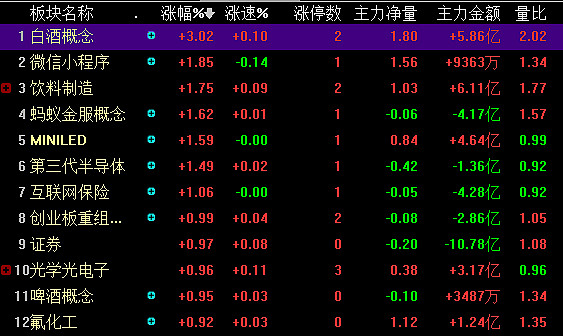 700家创业板公司业绩预告出炉：整体回升向好 产业亮点频现