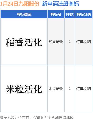 润都股份新提交2件商标注册申请