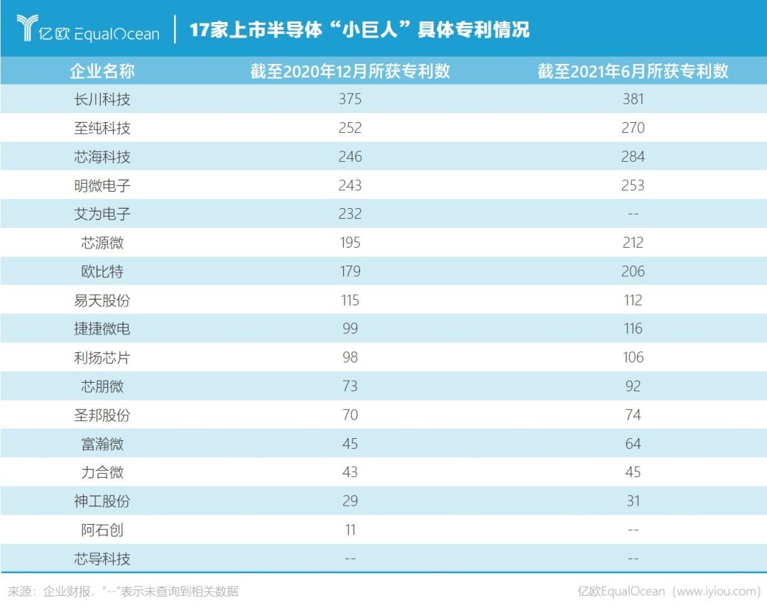 长川科技获得实用新型专利授权：“数字板校准装置和系统”