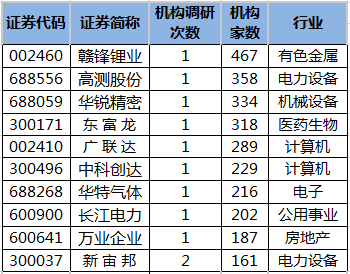 2月6日证券之星早间消息汇总：证监会表态严惩操纵市场恶意做空