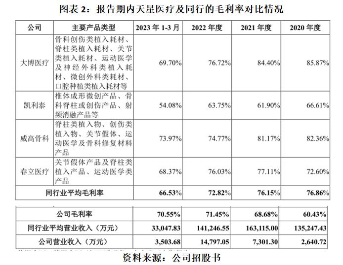 药都银行IPO“终止” 存贷款总额在亳州地区均位居前列