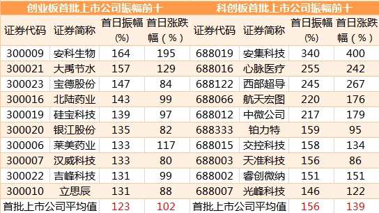 打新必看 | 1月12日一只新债上市