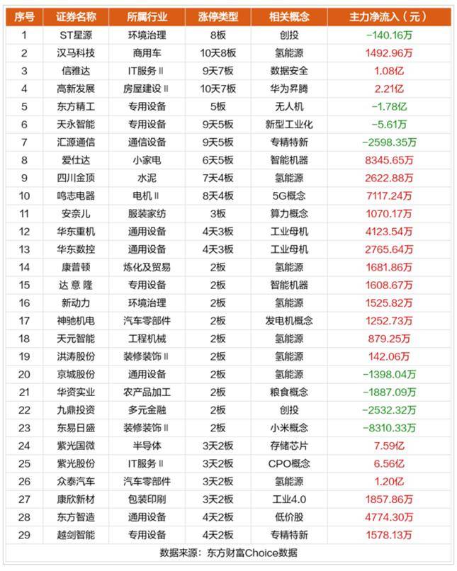 最新！证监会：暂停新增转融券！存量逐步了结