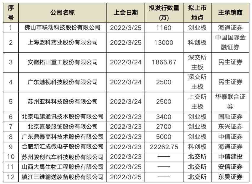 A股申购 | 电连接产品供应商西典新能(603312.SH)开启申购 自2020年以来宁德时代为第一大客户