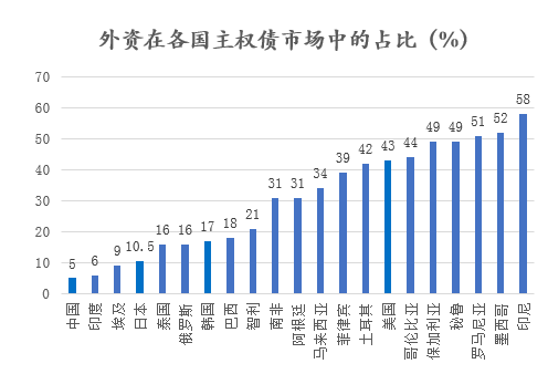 第一创业：目前柜台债券业务主要是部分商业银行开展，公司持续关注柜台债券业务的政策和发展情况