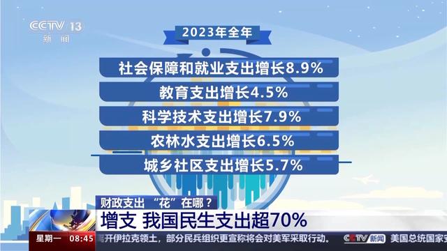 财政收支再创新高！财政部重磅发布