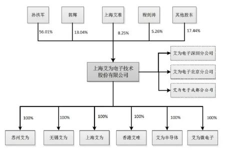 艾为电子获得发明专利授权：“一种电荷泵电路”