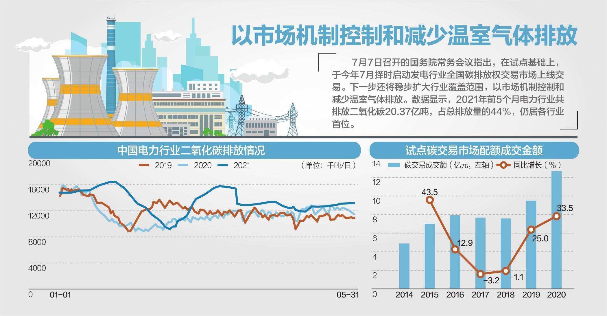 1月全国碳市场价格下跌逾9% 2月预计继续下跌