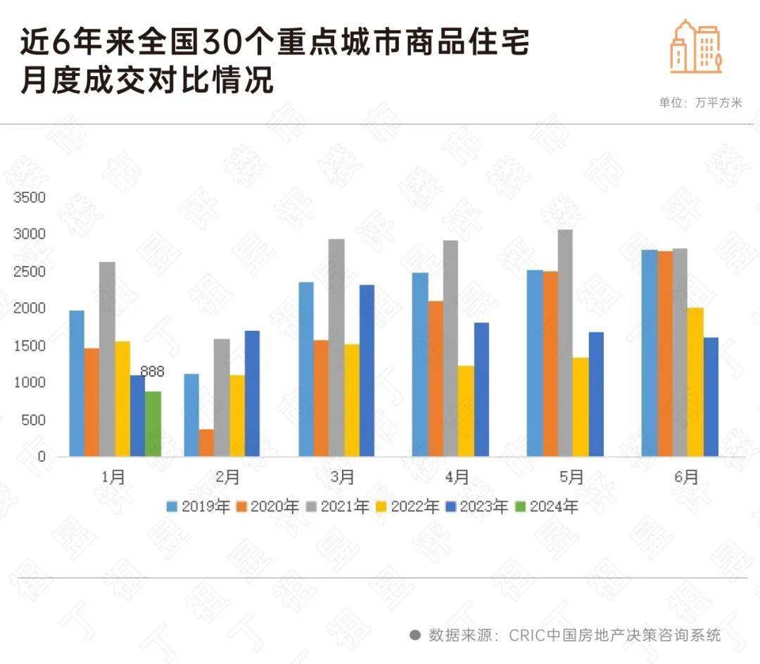 新年首月重点城市二手房市场同比增幅明显