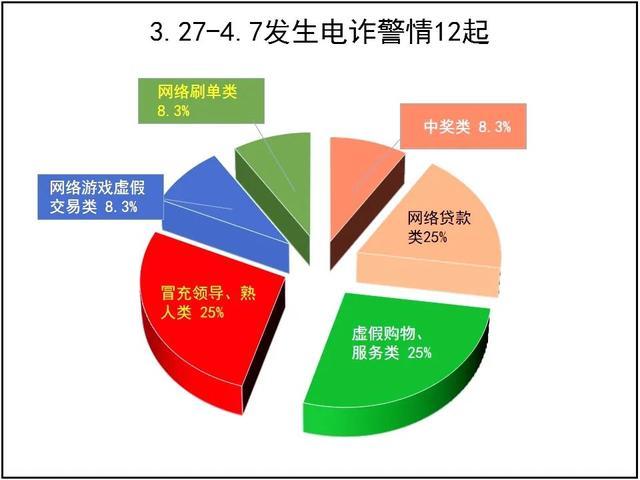 涉案金额6.5亿余元！警惕这类新型骗局→