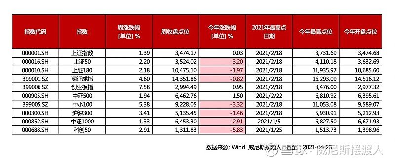 嘉实基金李涛：北交所估值处于历史相对低位 坚定持有高确定性优质企业