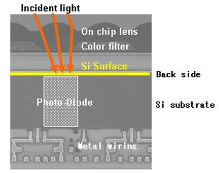 晶合集成获得发明专利授权：“一种背照式图像传感器的半导体结构及其制作方法”
