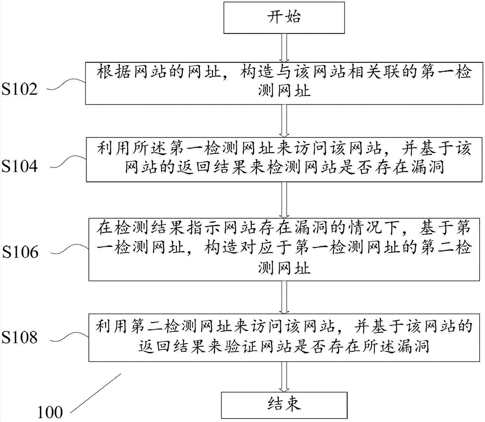 奇安信获得发明专利授权：“数据传输方法、装置、设备和存储介质”