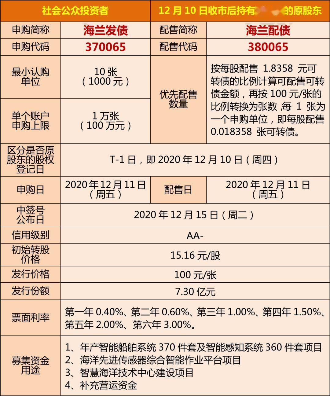 美信科技（301577）新股概览，1月15日开始网上申购