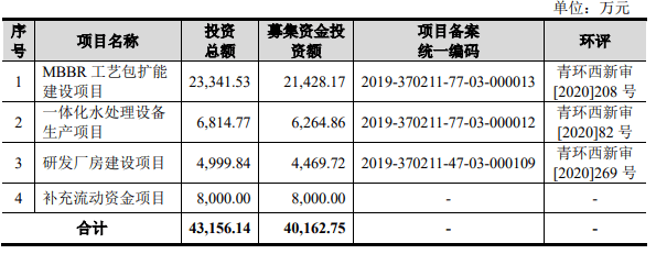 瑞博奥深交所创业板IPO“终止”(撤回) 专注蛋白检测类生物科研试剂研产销