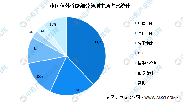 凯实生物IPO“终止” 主要产品为体外诊断仪器及生命科学耗材