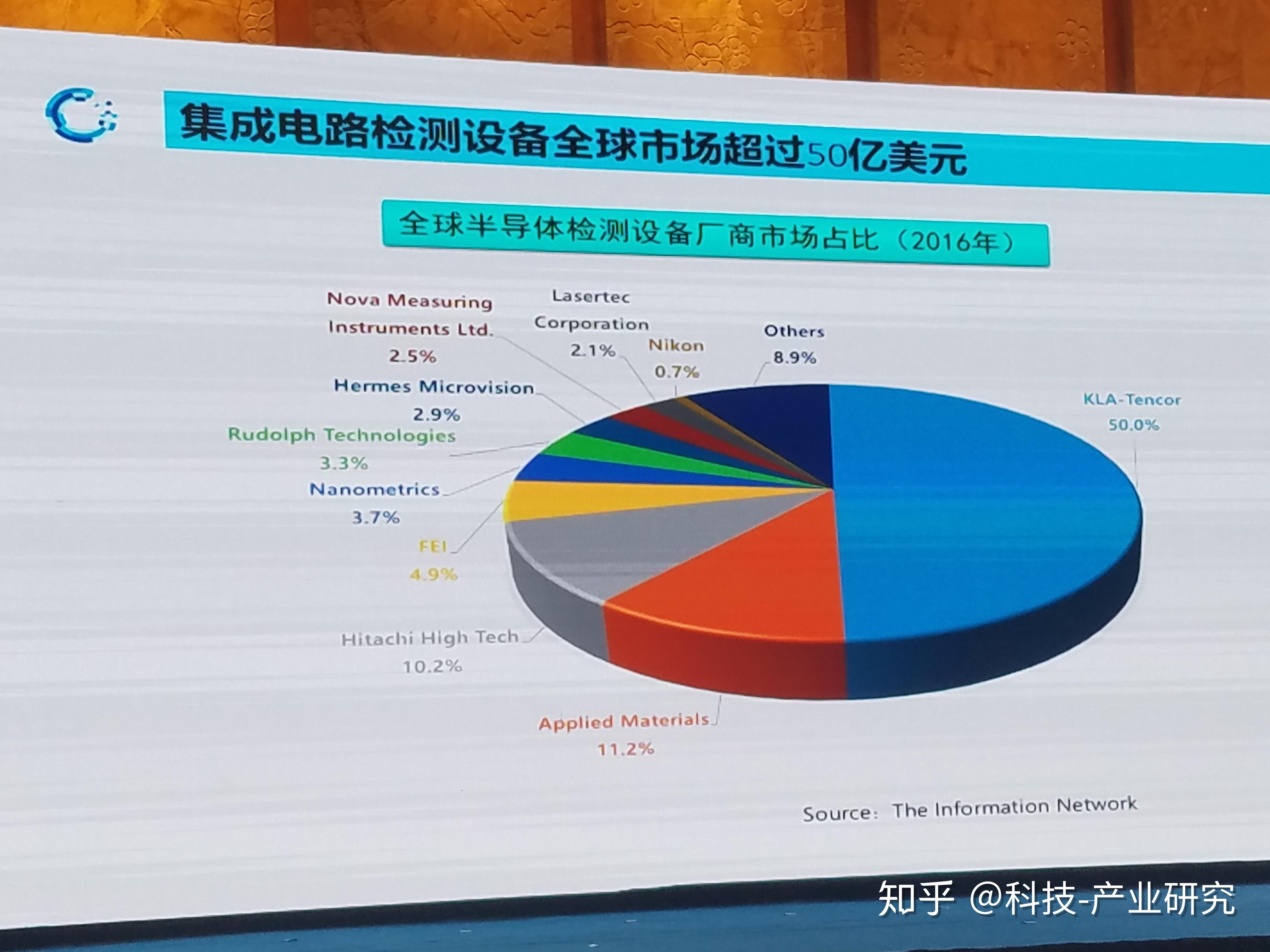 中科飞测获得发明专利授权：“半导体检测设备的调试件及半导体检测设备的调试方法”
