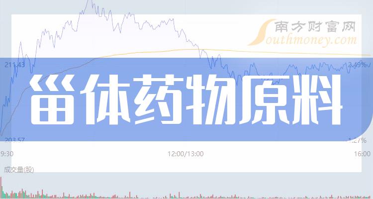 先锋电子：截止2024年2月29日，我公司股东总数为18,739户，其中机构户数为1,252户