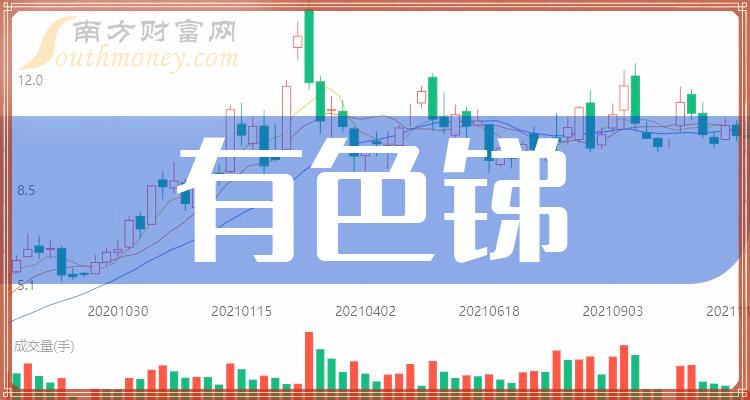 华钰矿业： 塔金项目1季度暂没有锑产品产出，2024年度生产计划敬请关注公司定期报告