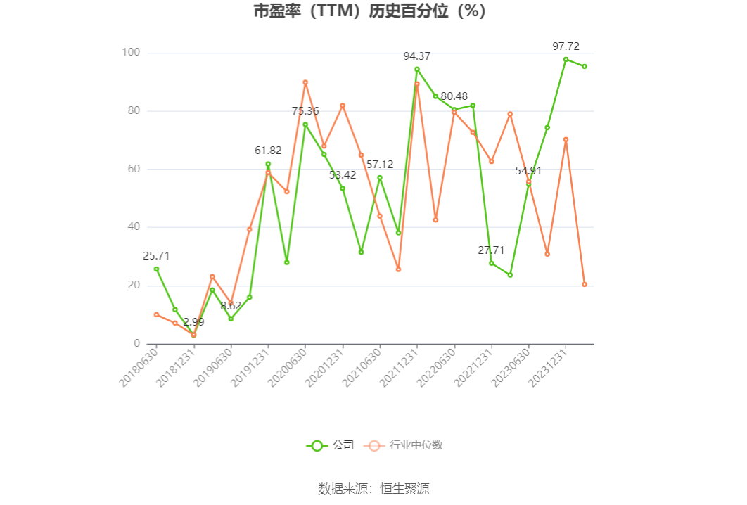 香哈股份2023年年度净利2064.58万 同比增加27.89%