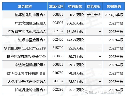 新赣江2023年度净利4622.65万同比下滑0.21% 本期确认联营企业长期股权投资减值损失增加