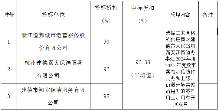 五新隧装成功入围中国电建2024-2025年度凿岩台车框架采购供应商