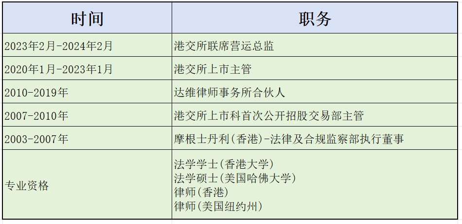 恒隆陈文博，正式接班2000亿
